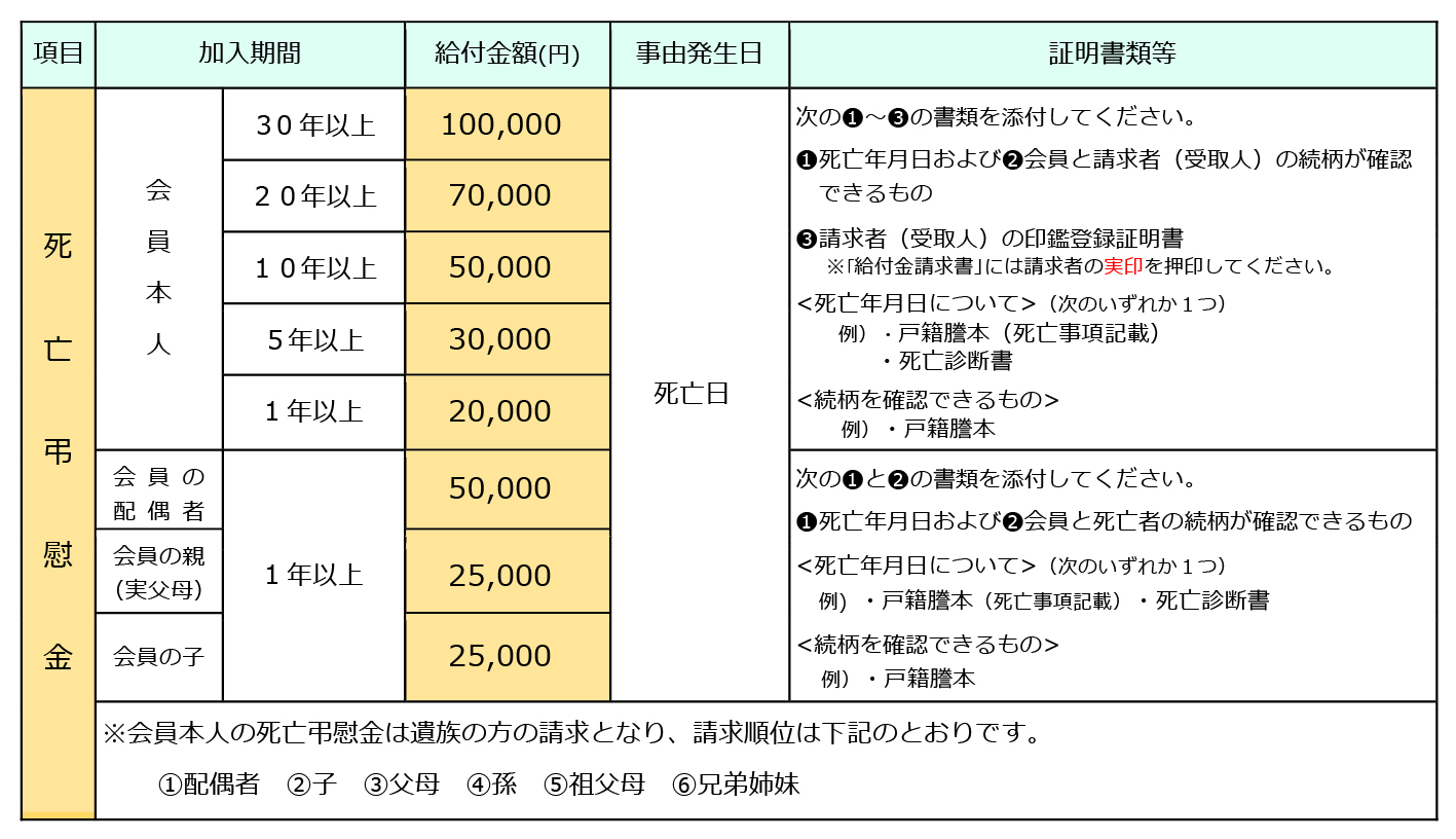 弔慰金