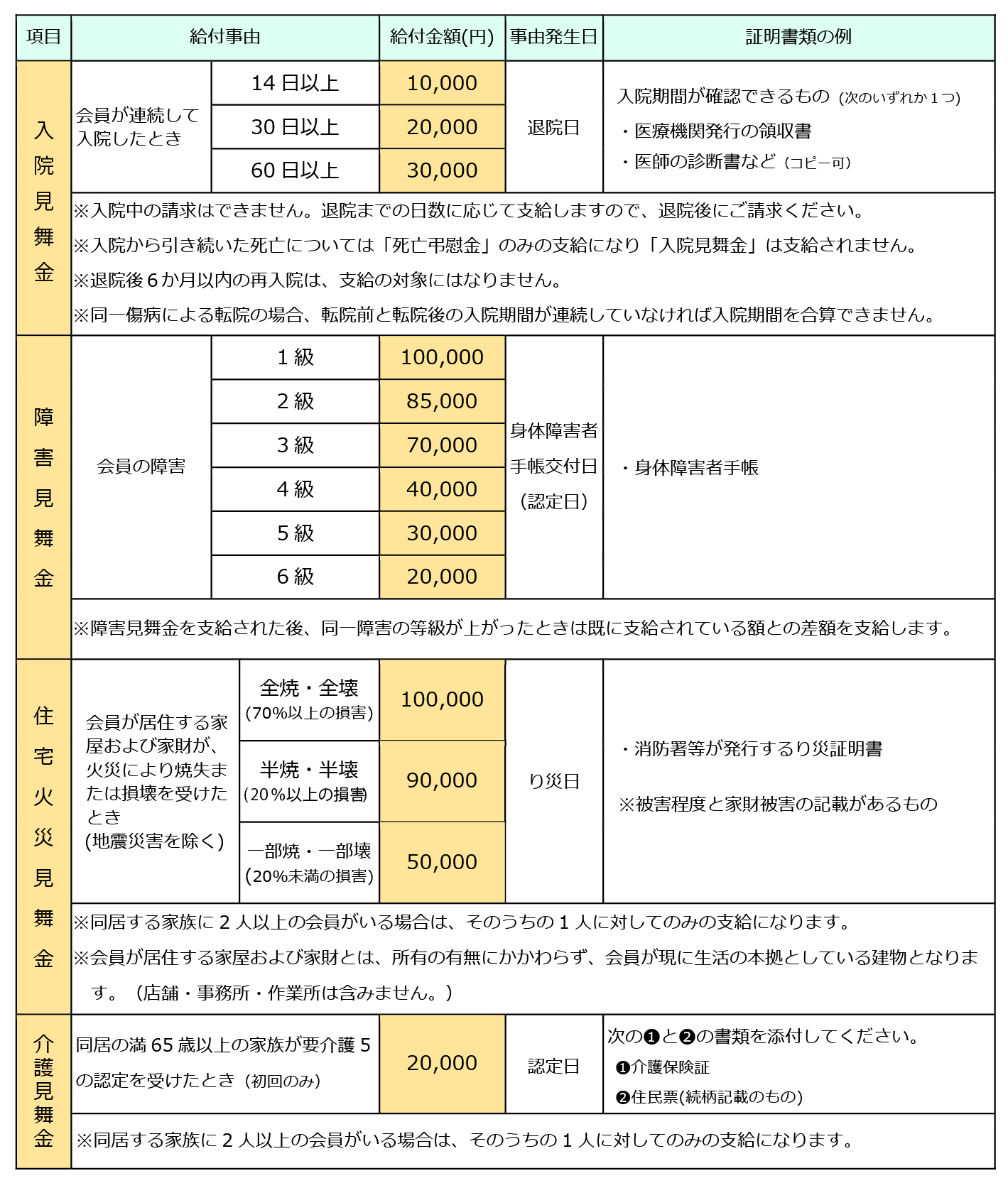 見舞金